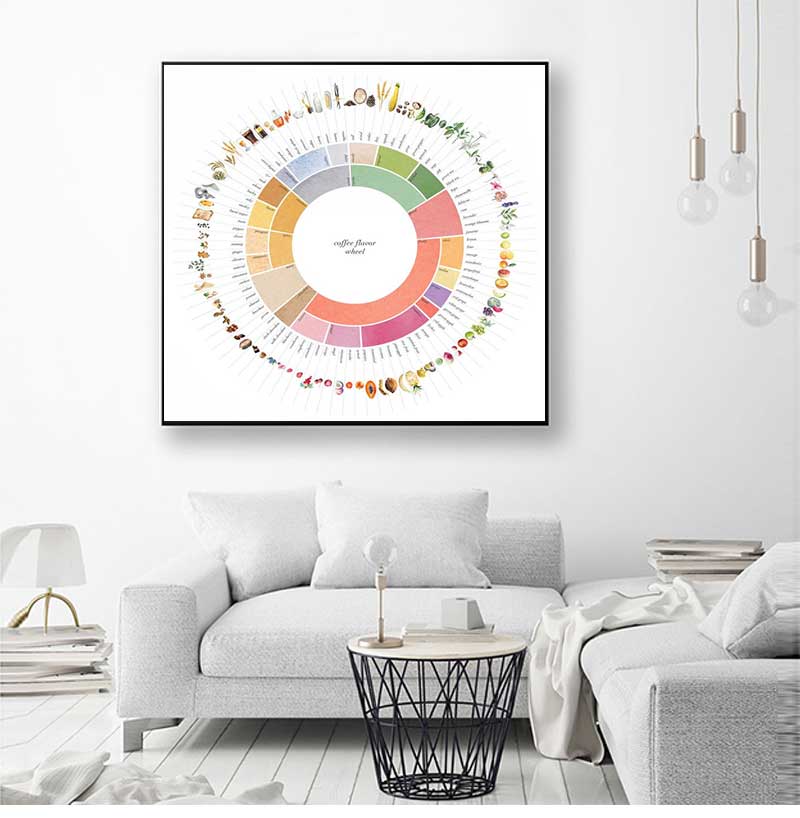 Retro Coffee Flavor Wheel Guid - огляд і ціна Sustainable Living Guide