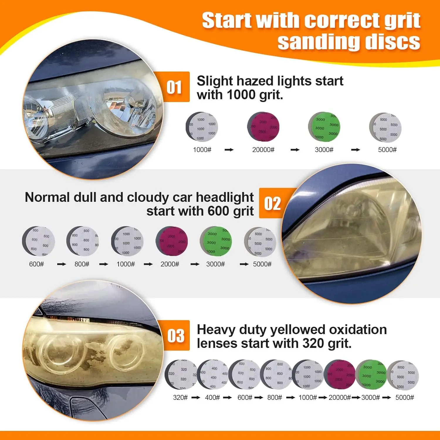3 Inch Car Headlight Repair Ki - огляд і ціна Beeswax Wrap